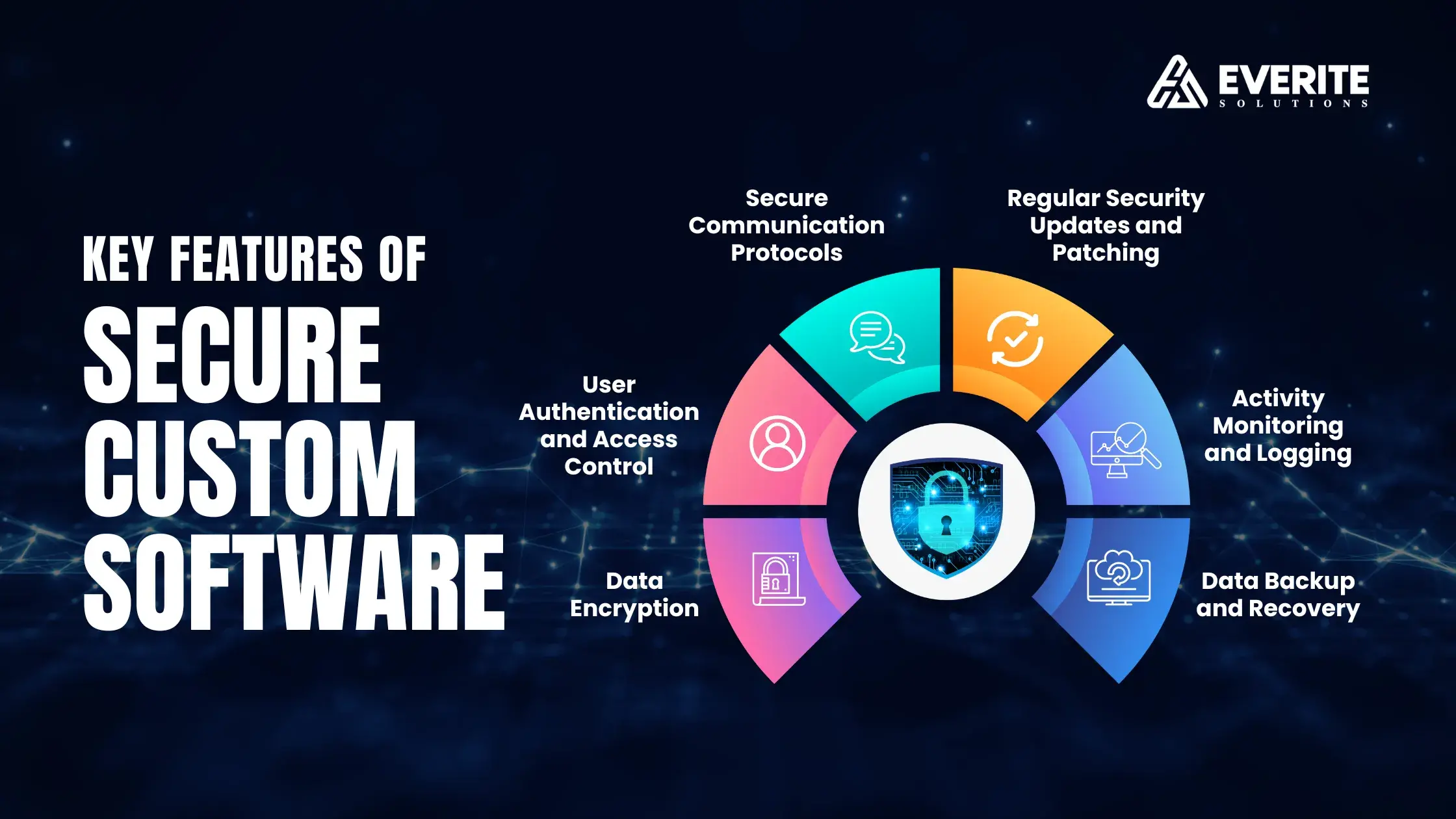 secure custom software shielding your business from cyber threats everitesolutions (1)