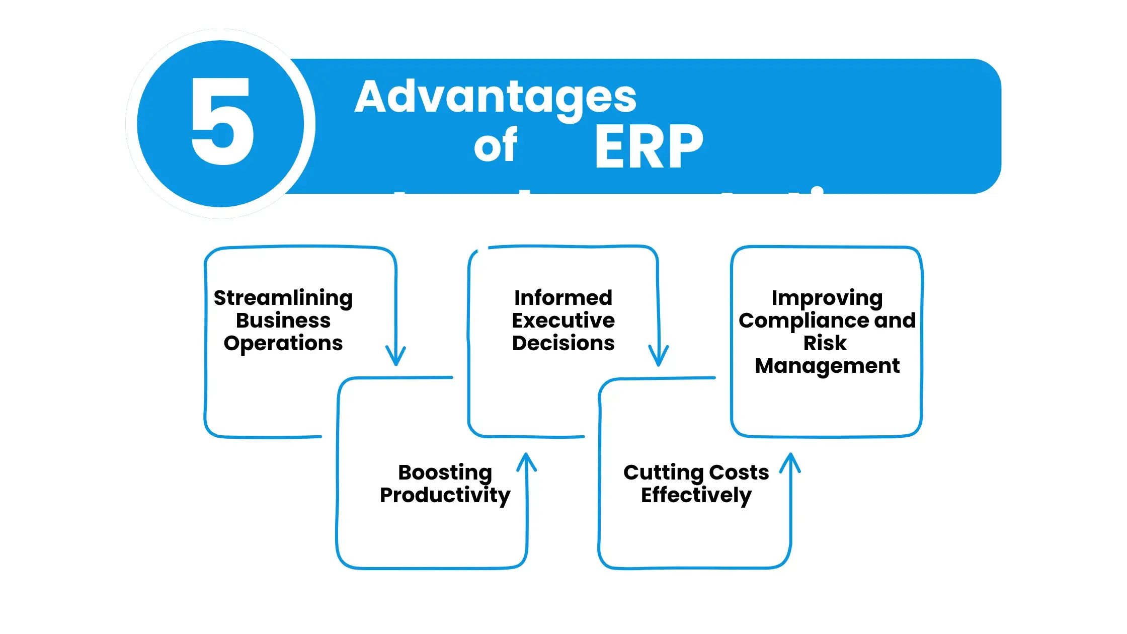 5 advantages of ERP implementation