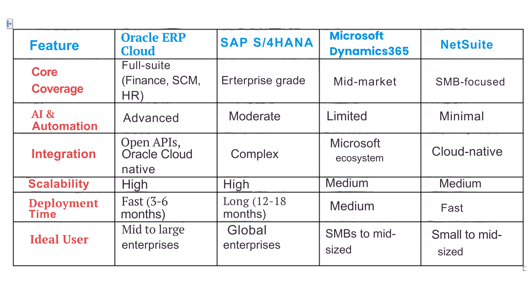  Feature Summary Table 