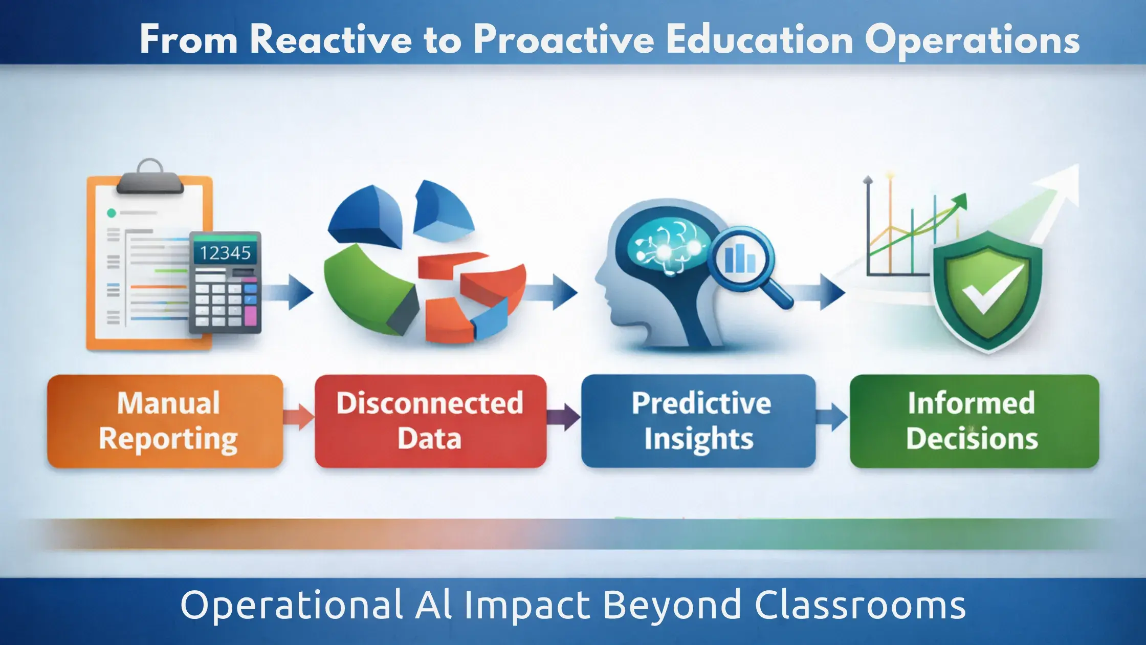 Al Predictive Insights Layer 1 From Reactive to Proactive Institutions