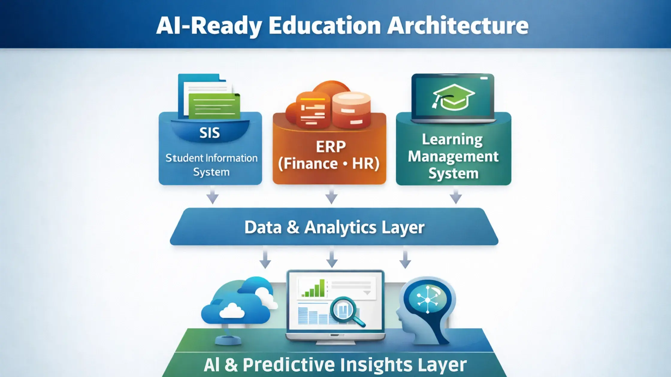 The Foundation Why Enterprise Architecture Enables Responsible A 1 1 Architecture Enables Responsible AI
