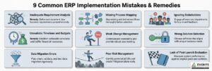 0 4 ERP Implementation Mistakes