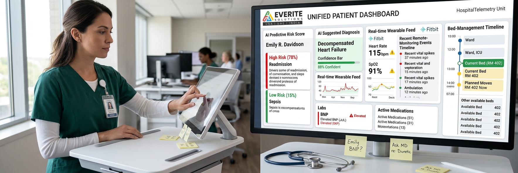 1b02a006 6d28 4fd6 87f4 6843747c1f9ahealthcare technology trends dashboard console healthcare technology trends Close-up of a clinician at a standing console interacting with an integrated patient dashboard showing color-coded alerts, AI risk scores, wearable feeds, and an Everite logo in the app header.
